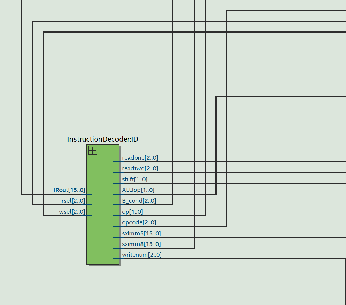 Instruction Decoder RTL