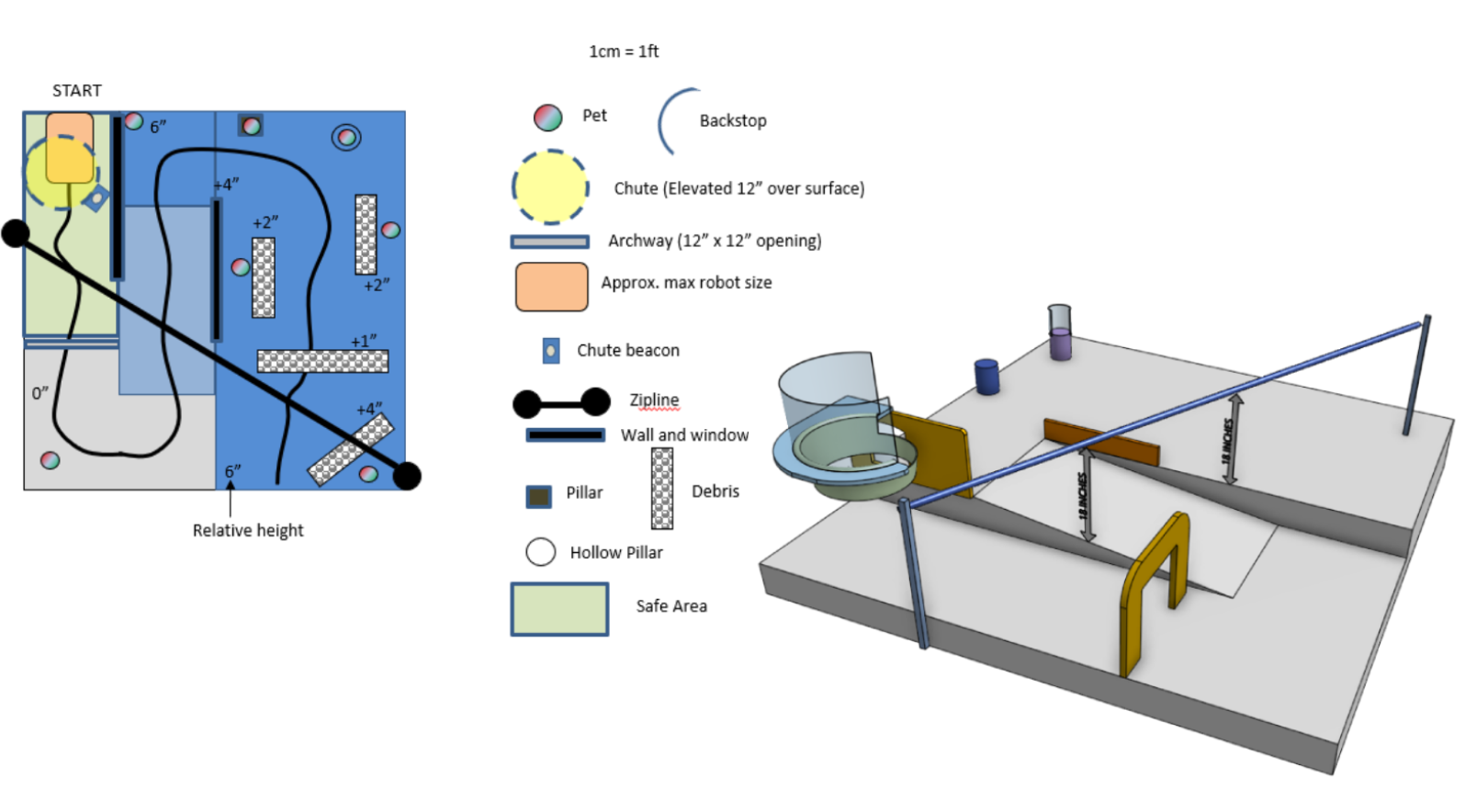 Competition Course Layout
